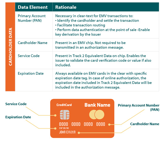 emv3