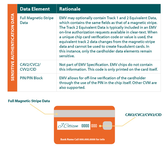 emv4